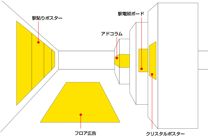 駅メディア