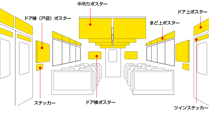 車両メディア